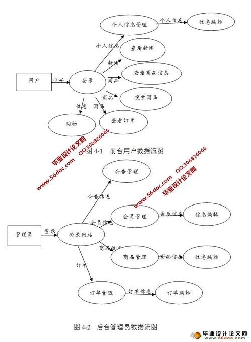 网上电子商城购物系统的设计与实现(jsp,sqlserver)