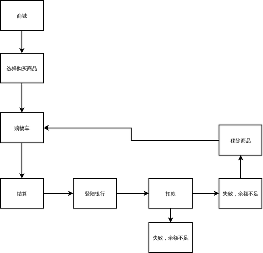 购物商城-在线免费绘图工具,在线er模型设计,云架构图设计,思维导图