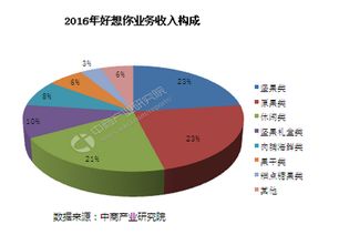 2018年中国休闲食品行业市场前景研究报告